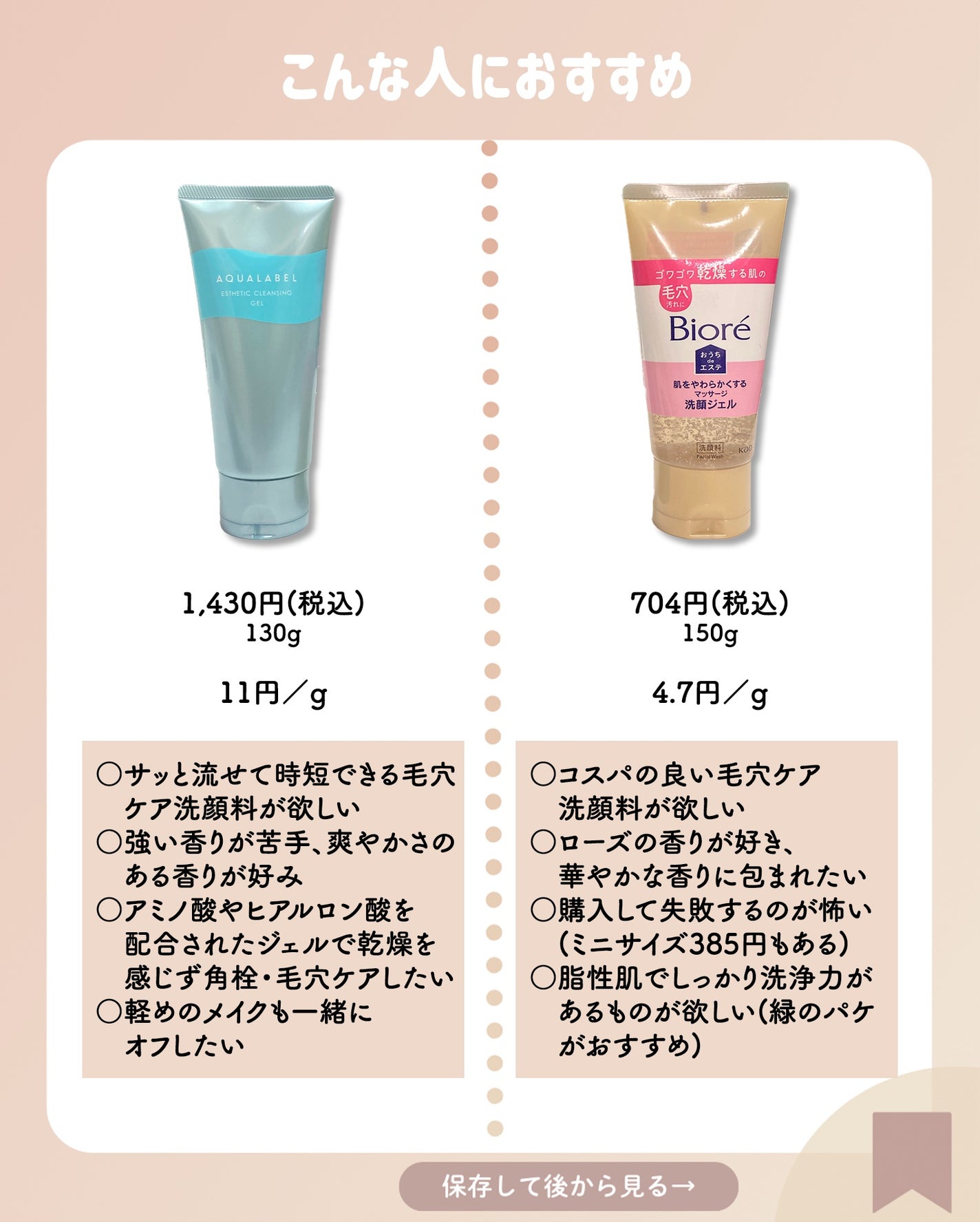 おうちdeエステ 肌をやわらかくする マッサージ洗顔ジェル /ビオレ/その他洗顔料を使ったクチコミ(4枚目)