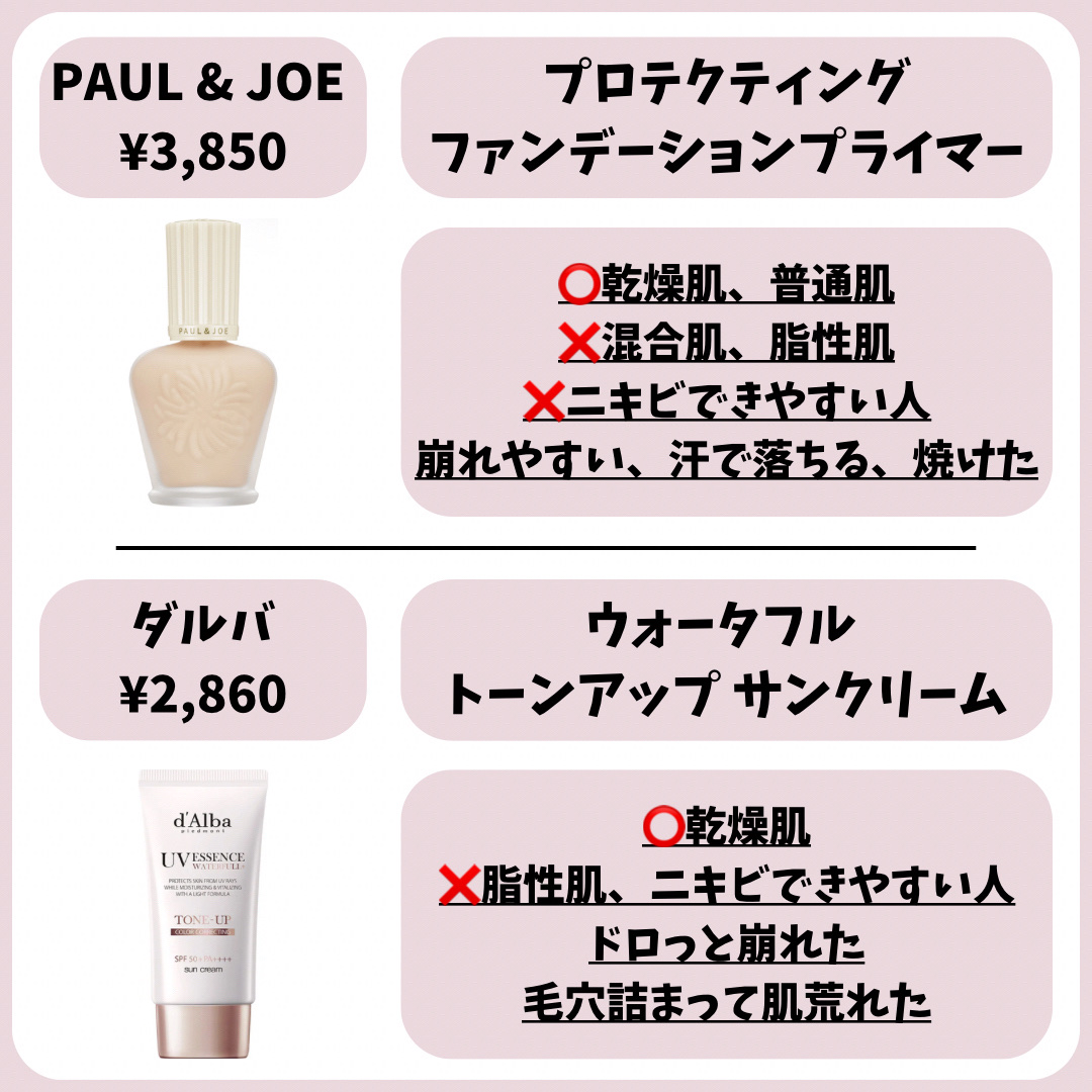 PAUL & JOE BEAUTE モイスチュアライジング プライマーのクチコミ「🚨混合肌の私に合わなかった下地🚨
✼••┈┈••✼••┈┈••✼••┈┈••✼••┈┈••✼.....」（3枚目）