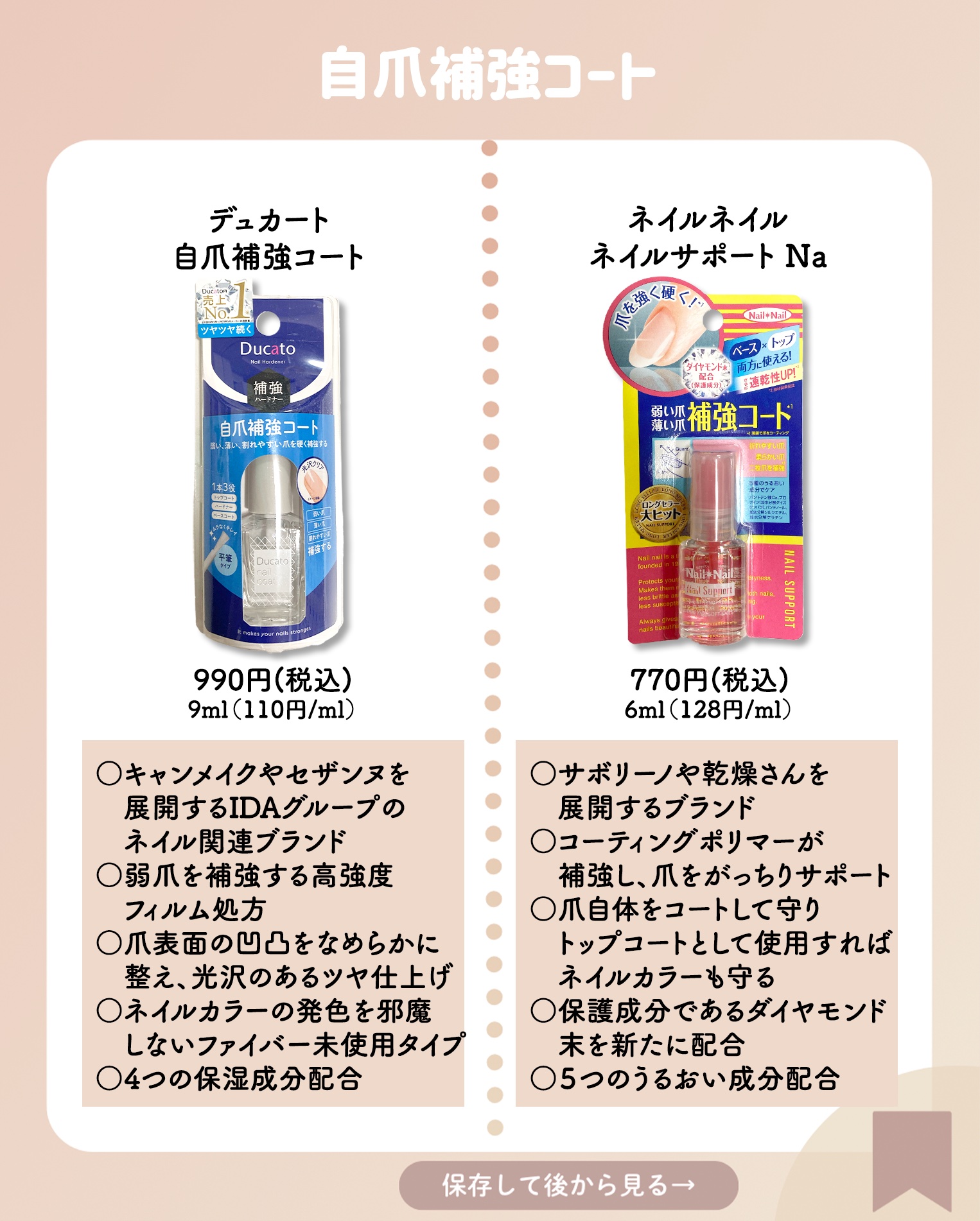 自爪補強コート/デュカート/ネイルベースコートを使ったクチコミ（2枚目）