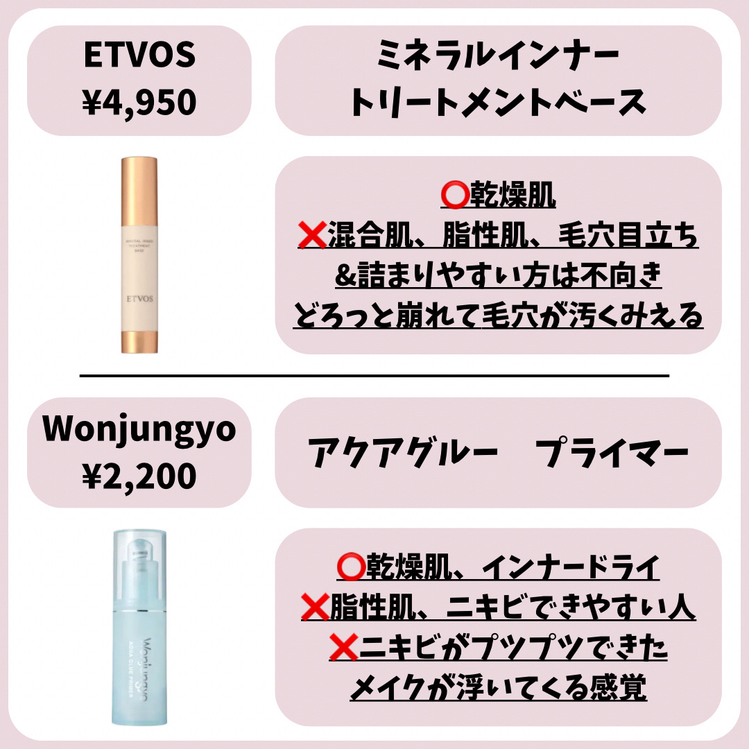 PAUL & JOE BEAUTE モイスチュアライジング プライマーのクチコミ「🚨混合肌の私に合わなかった下地🚨
✼••┈┈••✼••┈┈••✼••┈┈••✼••┈┈••✼.....」（2枚目）