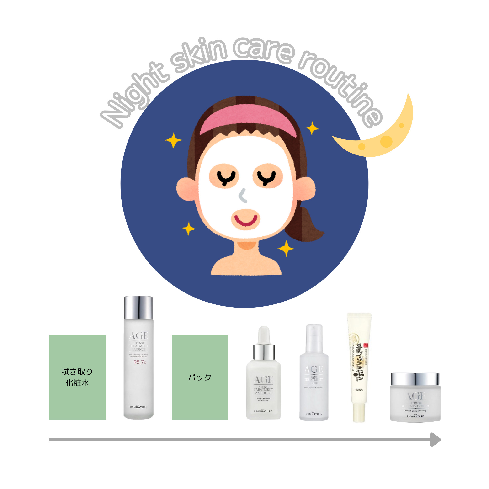 エイジ トリートメント クリーム/FROM NATURE/フェイスクリームを使ったクチコミ（1枚目）