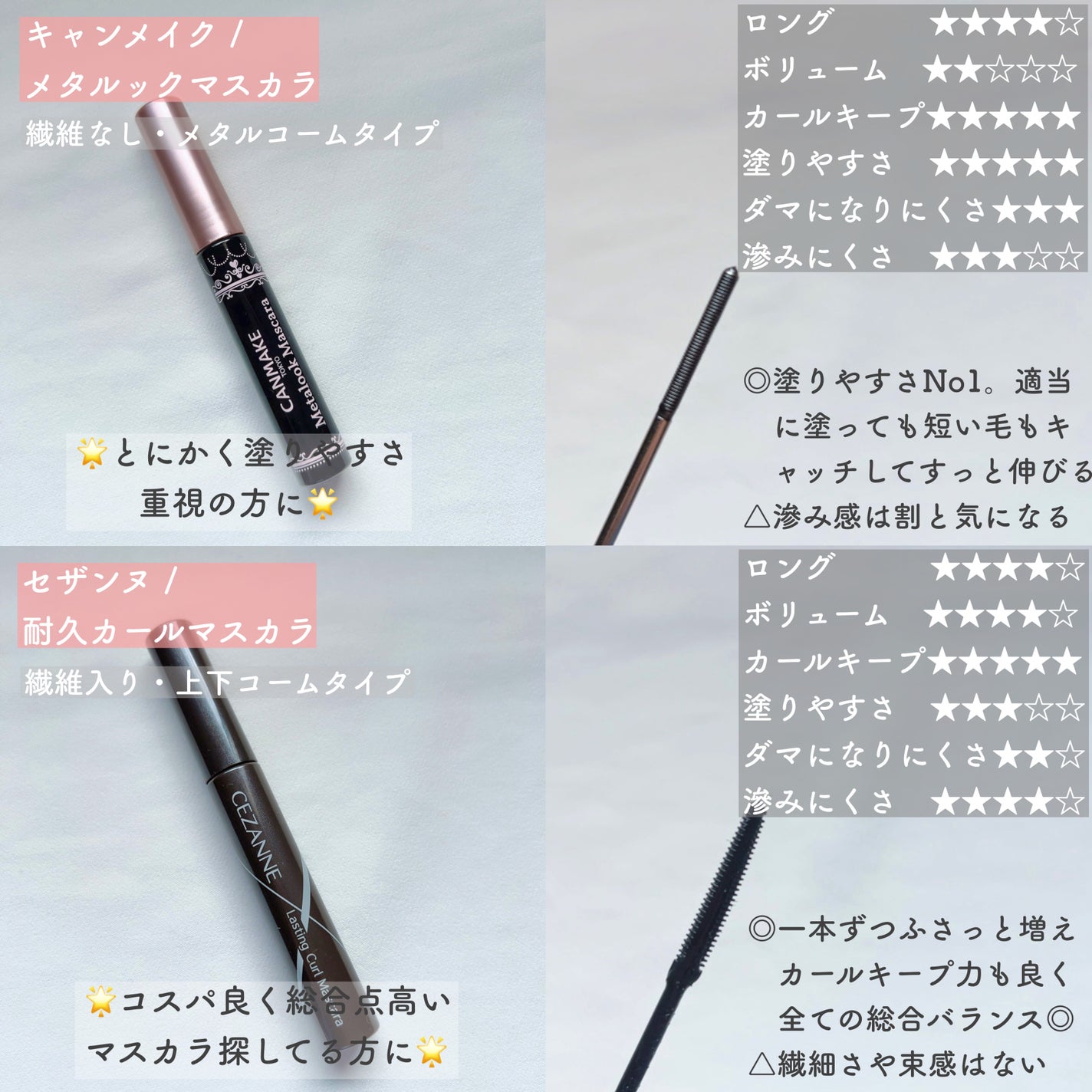 ロングUPマスカラ スーパーWP/ヒロインメイク/マスカラを使ったクチコミ(4枚目)