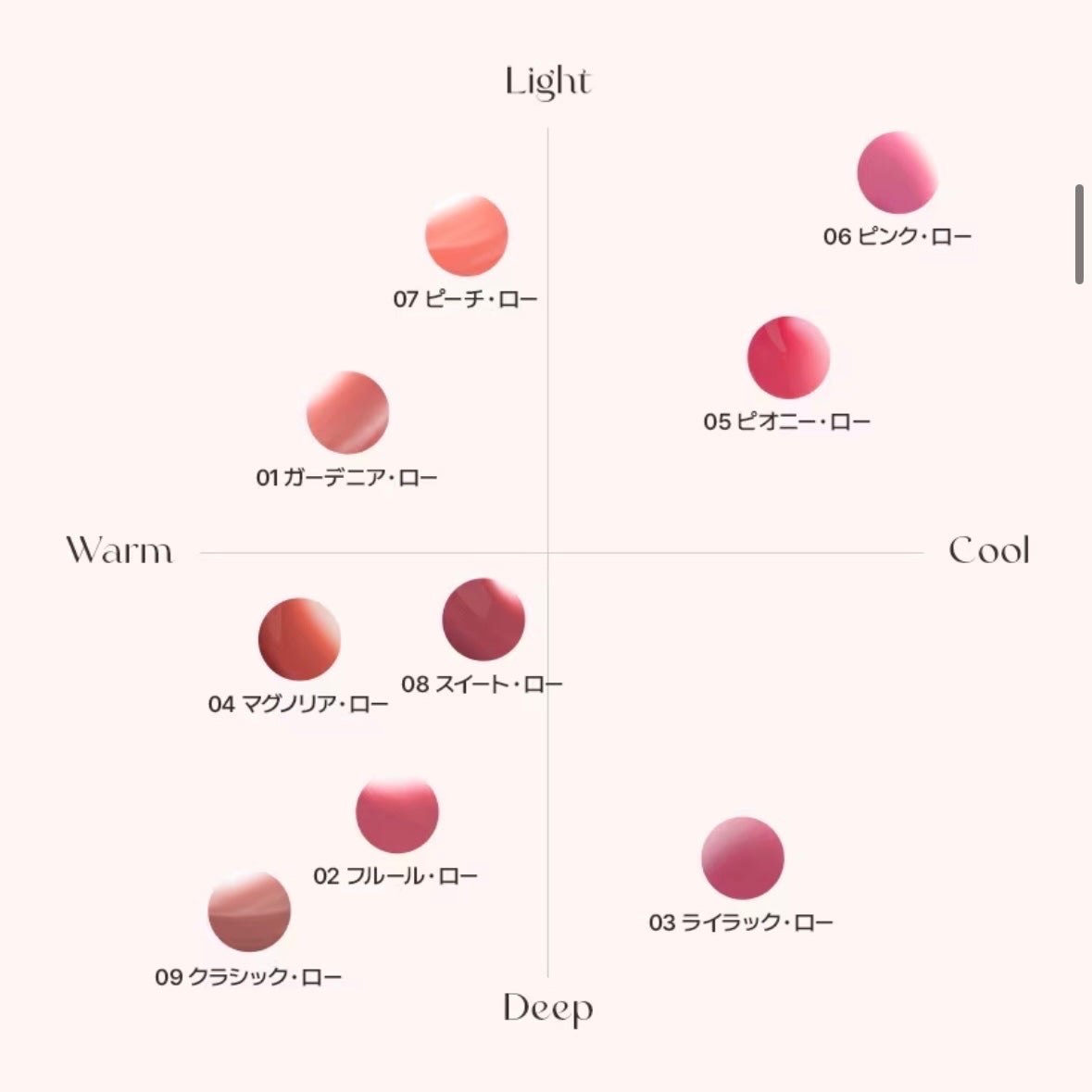 ローティント/BBIA/リップティントを使ったクチコミ(3枚目)