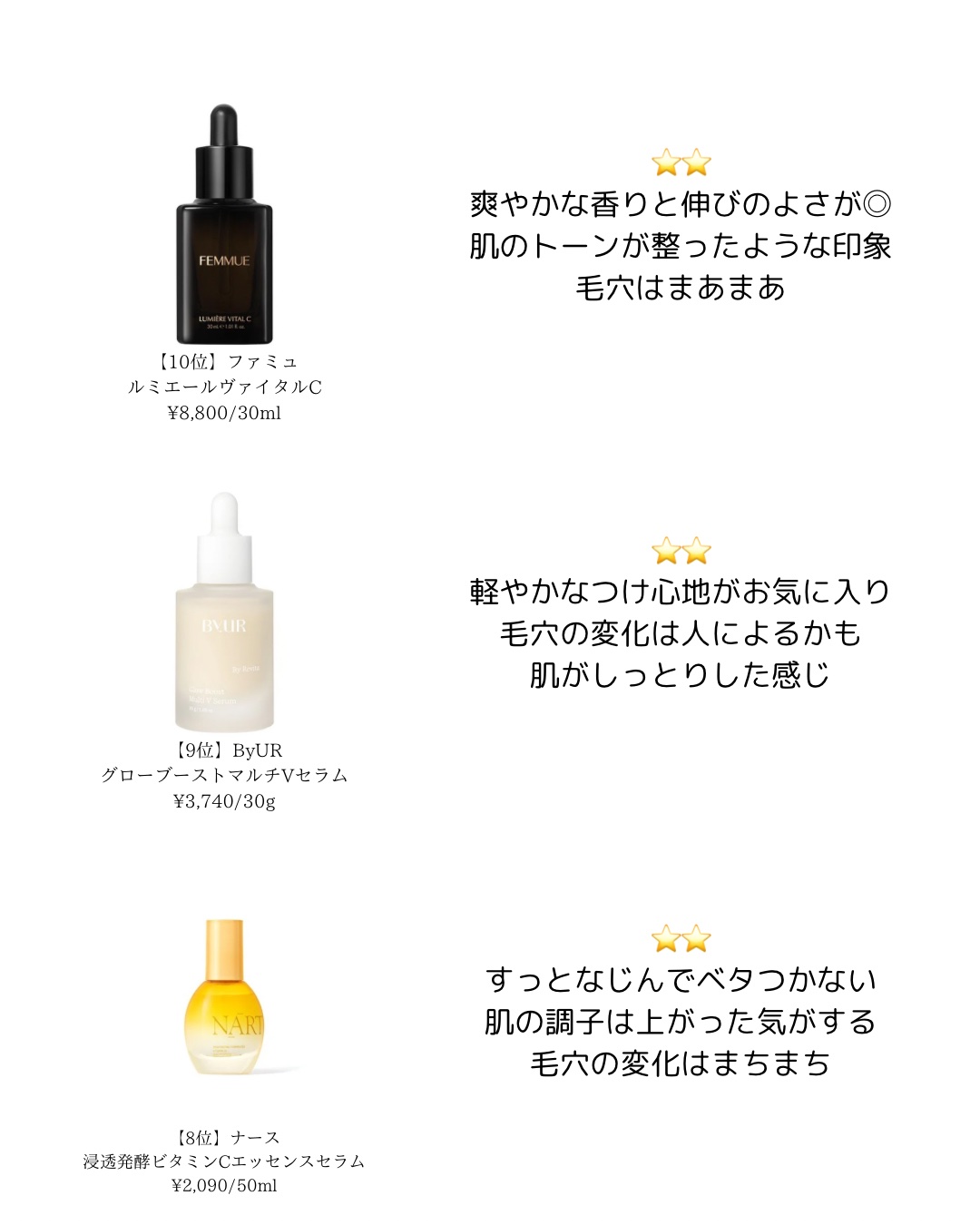 ハイジャンプ30/SISI/美容液を使ったクチコミ（3枚目）