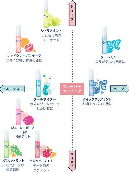 オーラツーミー マウススプレー/オーラツー/マウスウォッシュ・スプレーを使ったクチコミ(2枚目)