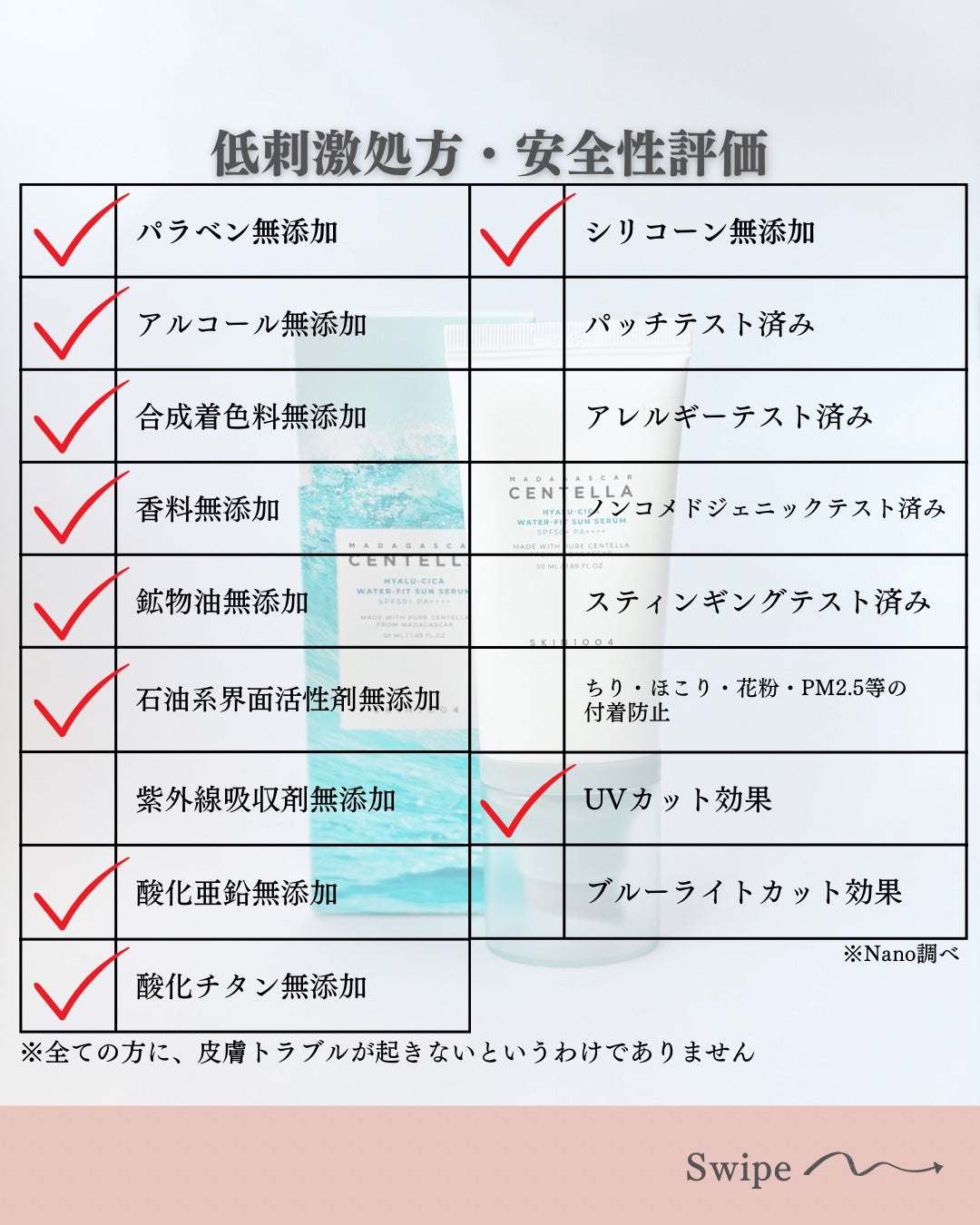 ヒアルーシカ ウォーターフィット サンセラム/SKIN1004/日焼け止めローションを使ったクチコミ(3枚目)