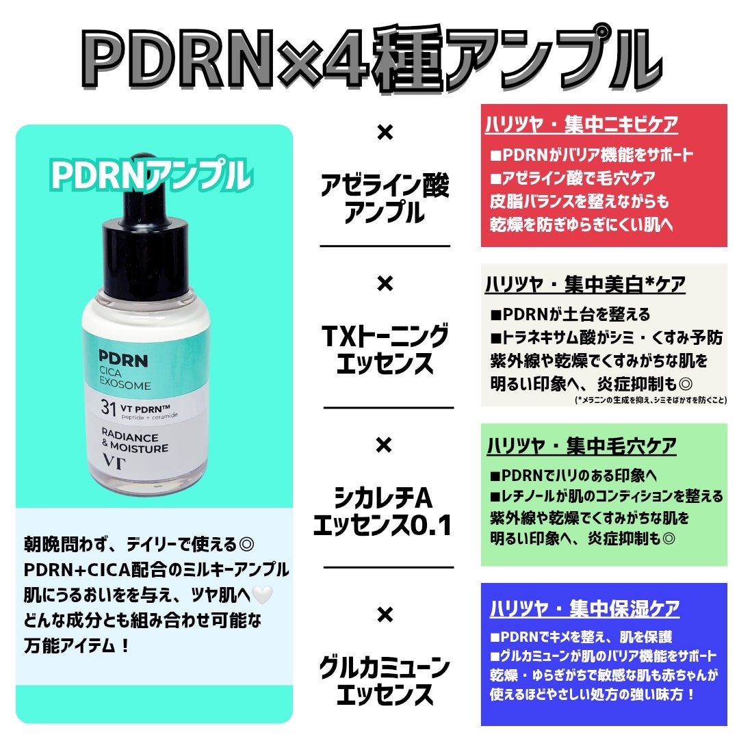 シカレチA エッセンス0.1/VT/美容液を使ったクチコミ(2枚目)