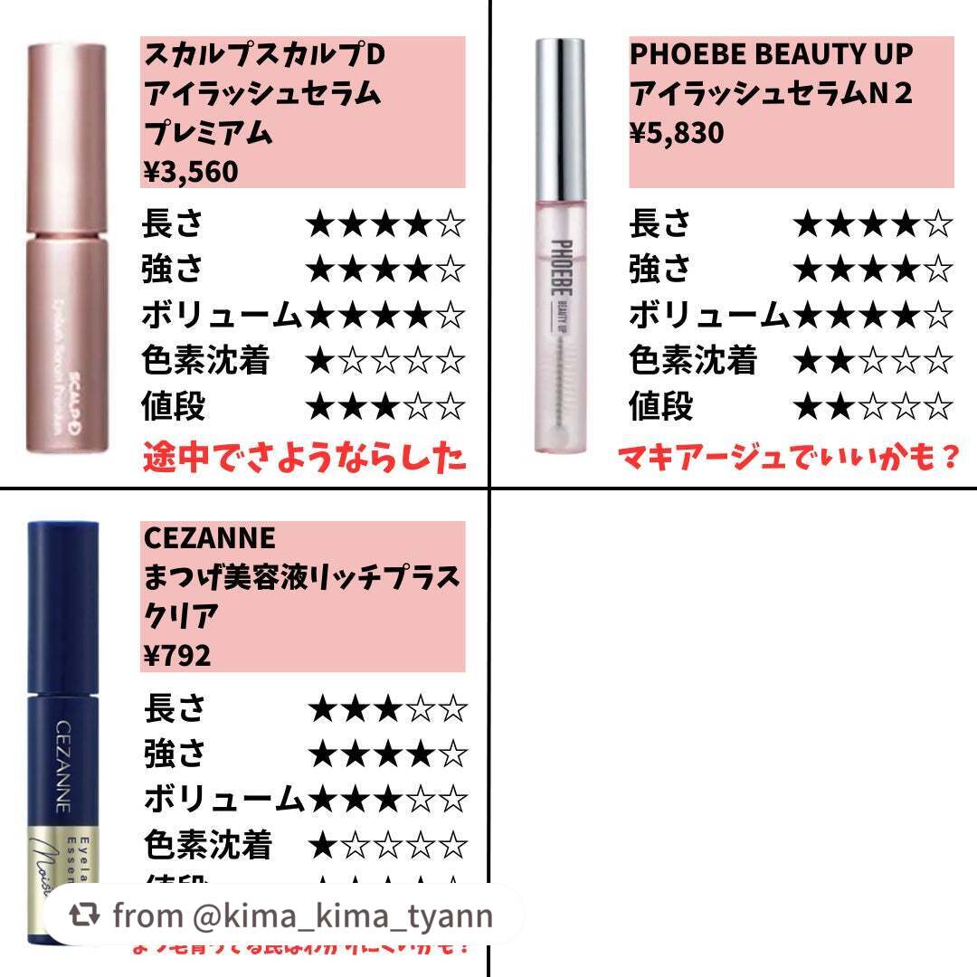 EMAKED(エマーキット)/水橋保寿堂製薬/まつげ美容液を使ったクチコミ(5枚目)