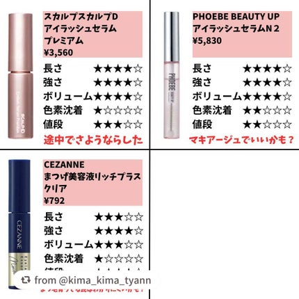 EMAKED(エマーキット)/水橋保寿堂製薬/まつげ美容液を使ったクチコミ(5枚目)