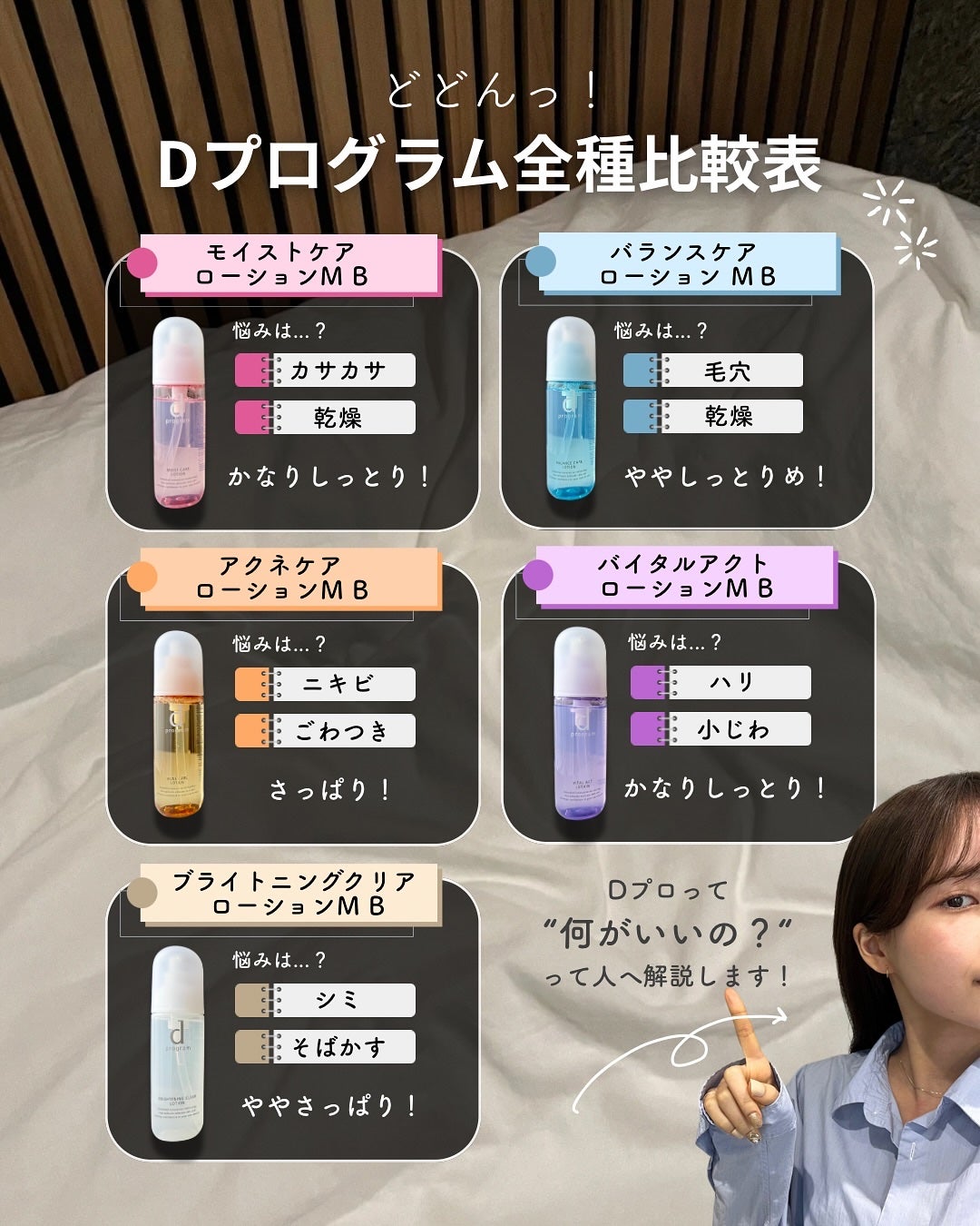 白湯(サユ) | ニキビと戦うOL🤍 on LIPS 「白湯です👀🤍ストーリーでもチラ見せしてたDプログラムの大比較!..」(2枚目)