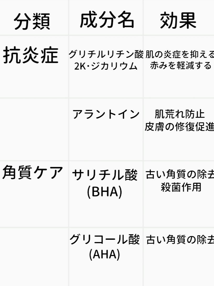 クリアフル ローションM(しっとりタイプ)/オルビス/化粧水を使ったクチコミ（2枚目）