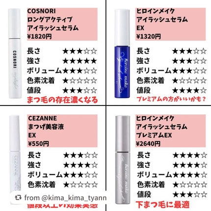 EMAKED(エマーキット)/水橋保寿堂製薬/まつげ美容液を使ったクチコミ(4枚目)