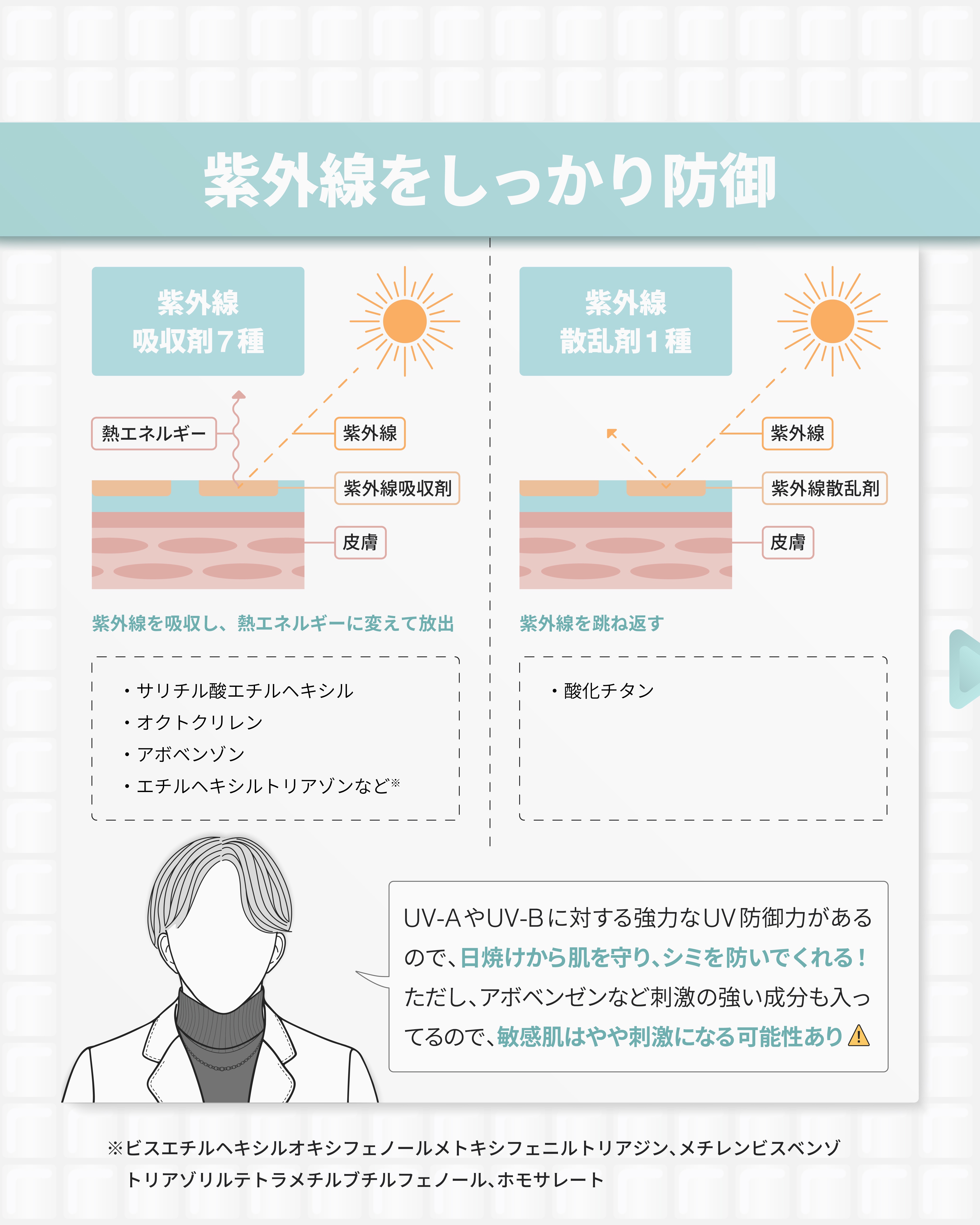 UVイデア XL プロテクショントーンアップ クリア/ラ ロッシュ ポゼ/化粧下地を使ったクチコミ（3枚目）