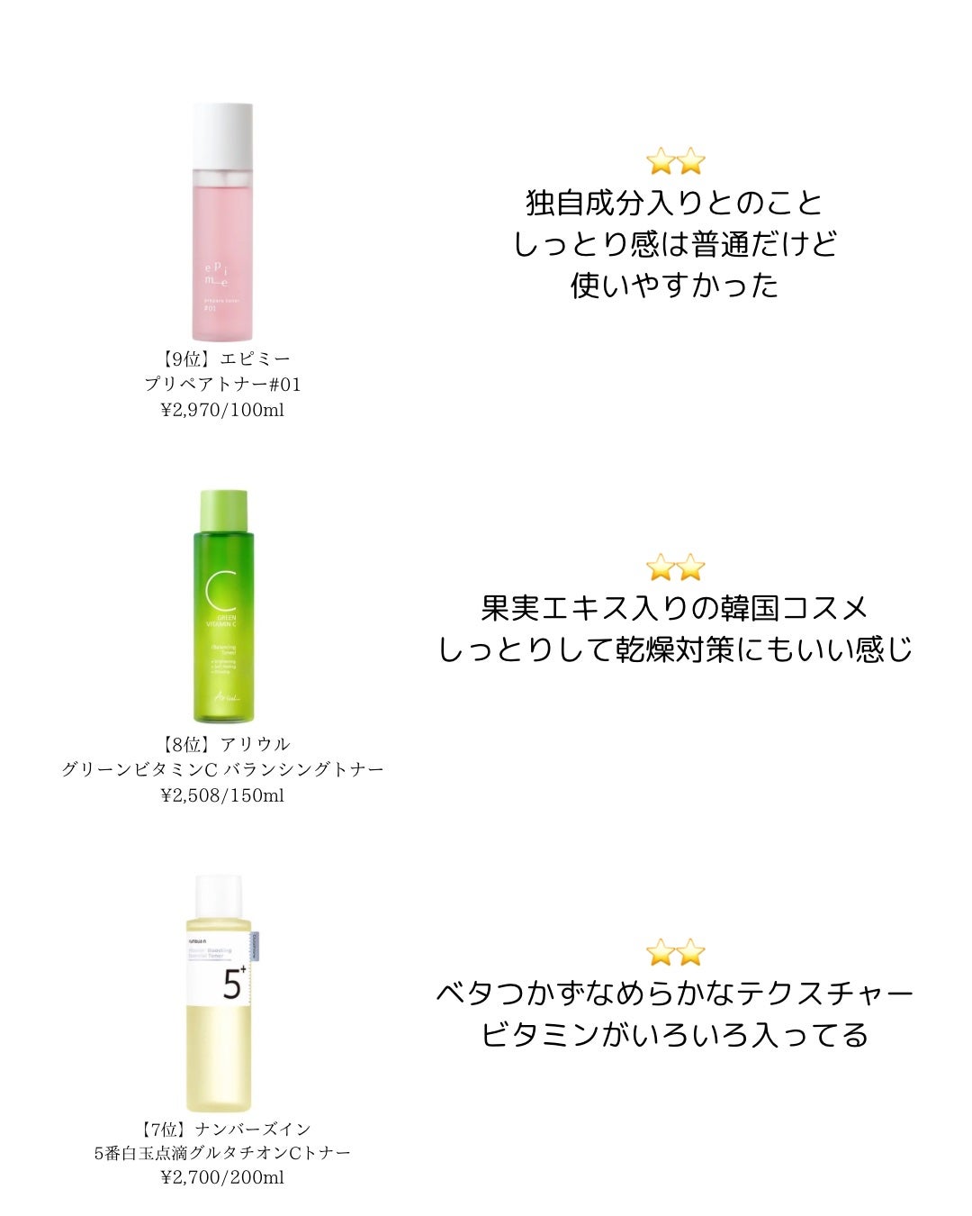 アリウル グリーンビタミンC バランシングトナー/Ariul/化粧水を使ったクチコミ(2枚目)