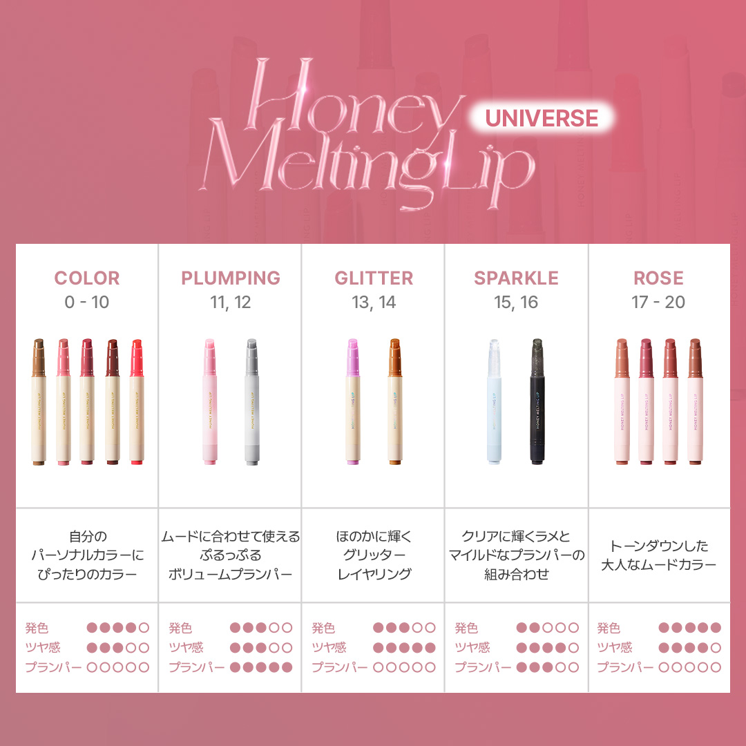 ハニーメルティングリップ ネイチャーリパブリック