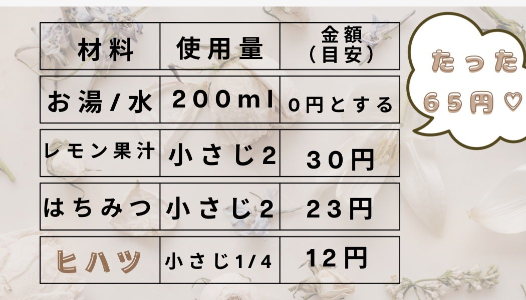 ヒハツ(パウダー)/エスビー食品/その他を使ったクチコミ(4枚目)