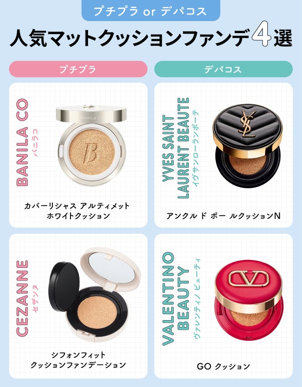 プチプラorデパコス人気マットクッションファンデ4選。プチプラはBANILA CO(バニラコ)カバーリシャス アルティメット ホワイトクッション・CEZANNE(セザンヌ)シフォンフィットクッションファンデーション。デパコスはYVES SAINT LAURENT BEAUTE(イヴサンローランボーテ)アンクル ド ポー ルクッションN・VALENTINO BEAUTY(ヴァレンティノ ビューティ)GO クッション。