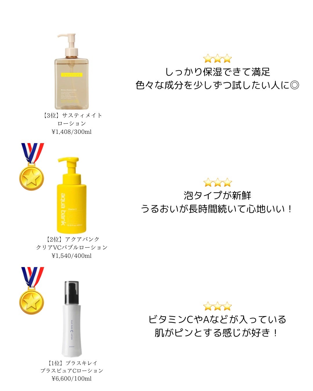 アリウル グリーンビタミンC バランシングトナー/Ariul/化粧水を使ったクチコミ(4枚目)