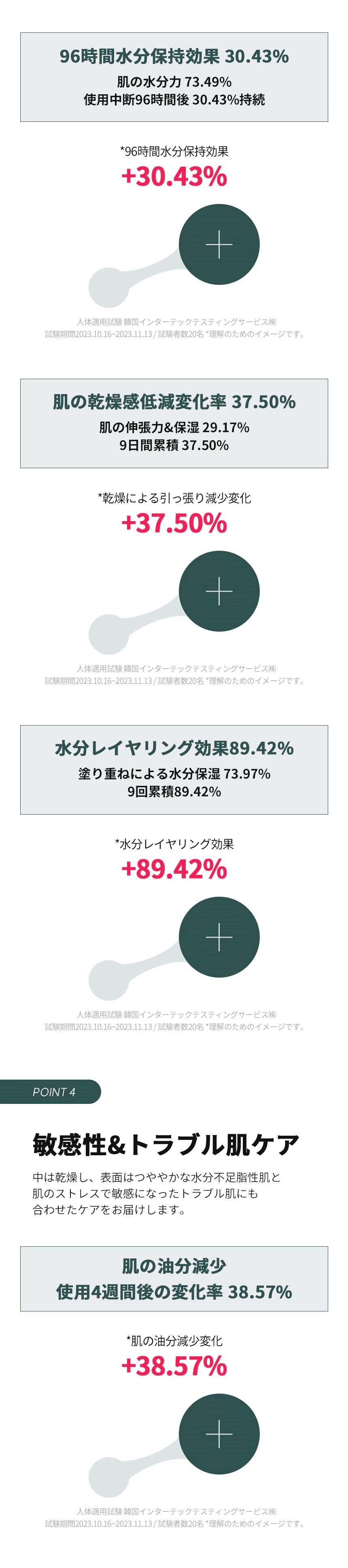 ナインセラム/Dr.Twenty Project/美容液を使ったクチコミ(8枚目)