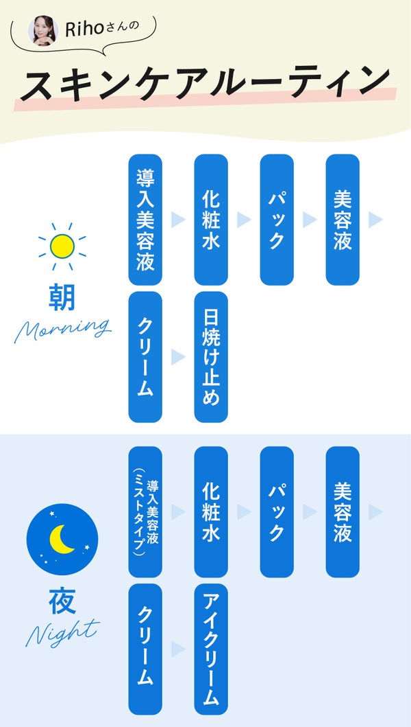 Rihoさんのスキンケアルーティン