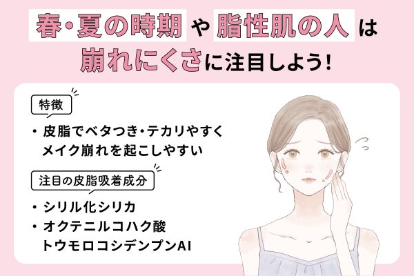 春・夏の時期や脂性肌の人は崩れにくさに注目しよう!皮脂でベタつき・テカリやすくメイク崩れを起こしやすいのが特徴。注目の皮脂吸着成分はシリル化シリカ・オクテニルコハク酸トウモロコシデンプンAI。