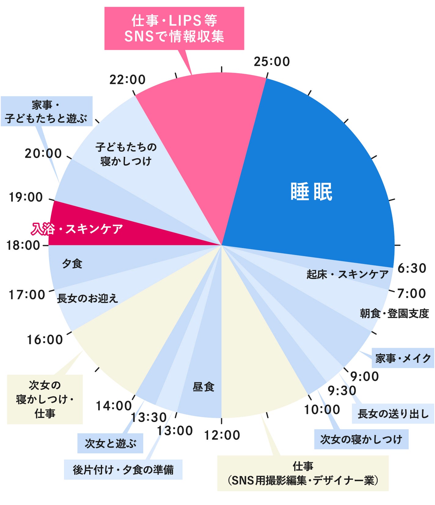 Rihoさんの1日のスケジュール