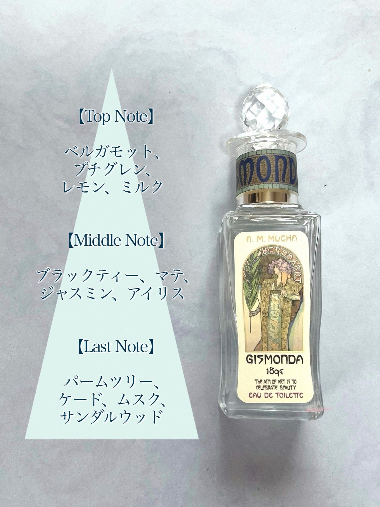 オードトワレ ジスモンダ 1894/ミュシャ/香水(その他)を使ったクチコミ(3枚目)