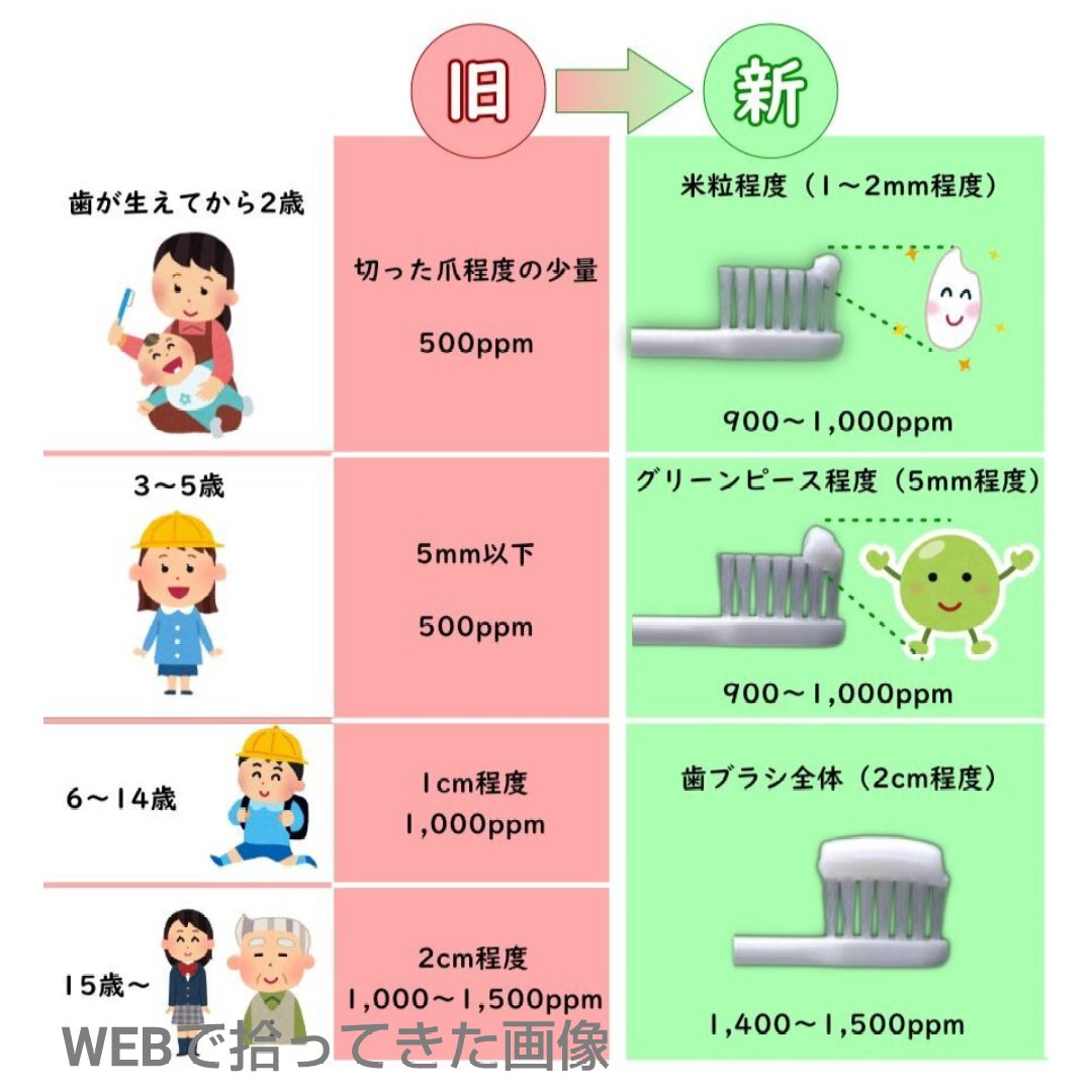 薬用シュミテクト 歯周病ケア/シュミテクト/歯磨き粉を使ったクチコミ（2枚目）