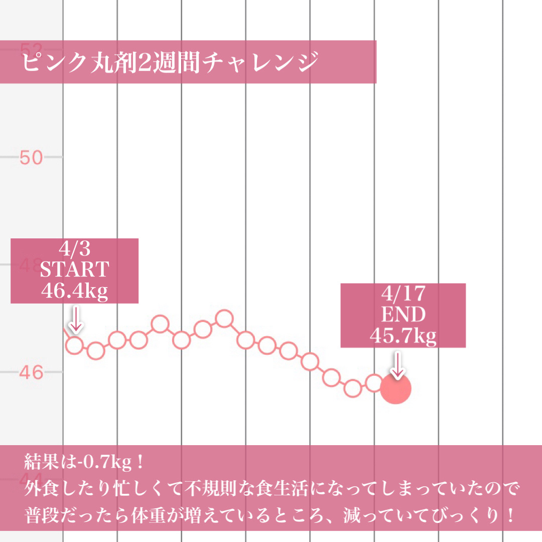ピンク丸剤/ミオル韓医院/ボディサプリメントを使ったクチコミ（3枚目）