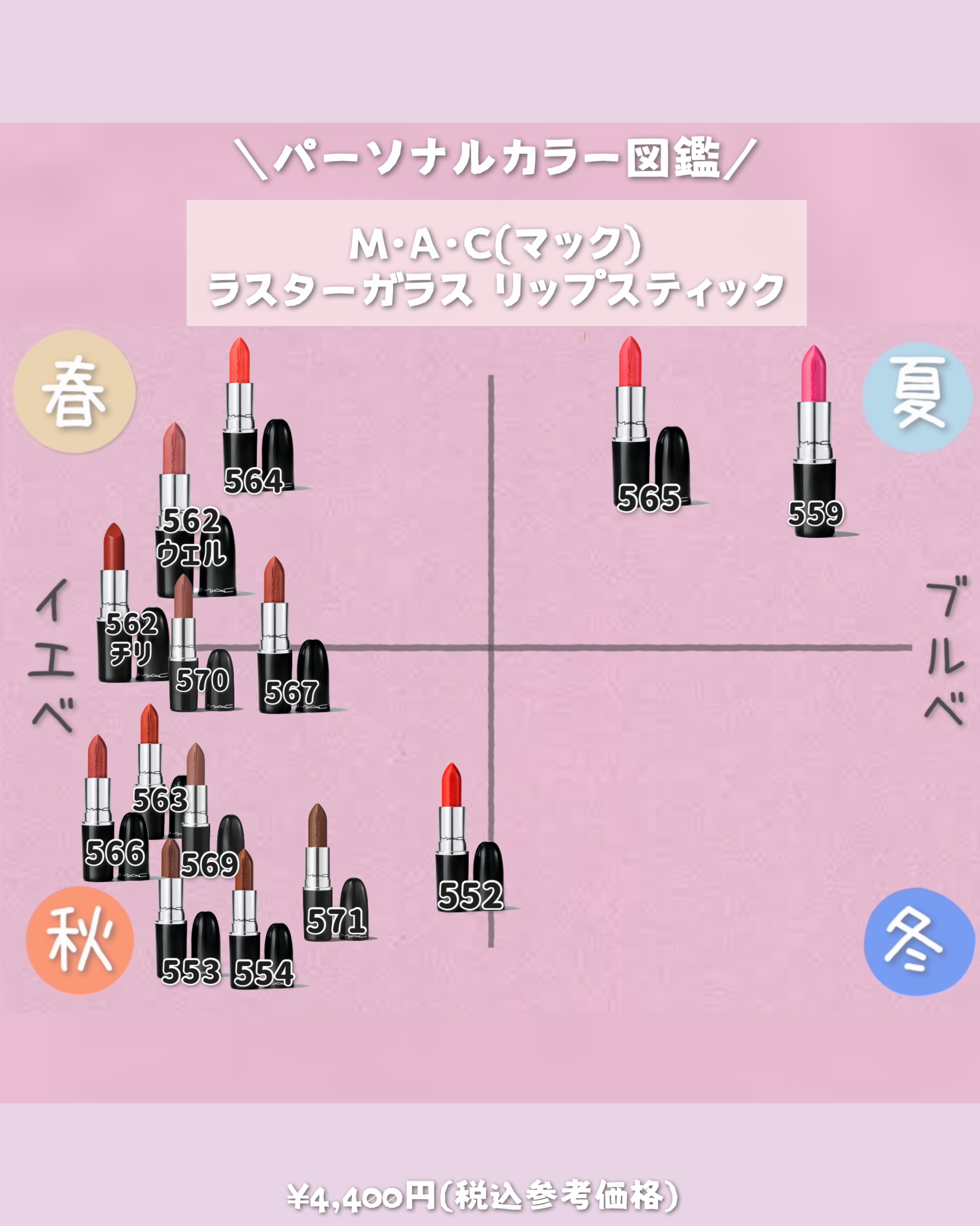 ラスターガラス リップスティック/M・A・C/口紅を使ったクチコミ（3枚目）