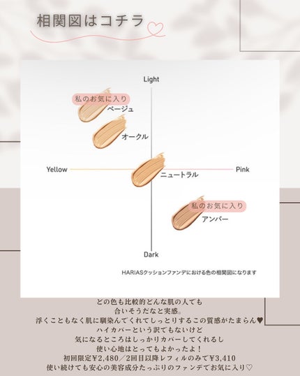 HARIAS 薬用クッションファンデーション/HARIAS/クッションファンデーションを使ったクチコミ(7枚目)