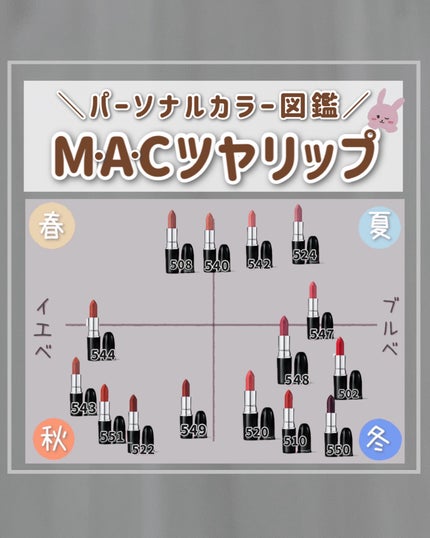 ラスターガラス リップスティック/M・A・C/口紅を使ったクチコミ(1枚目)
