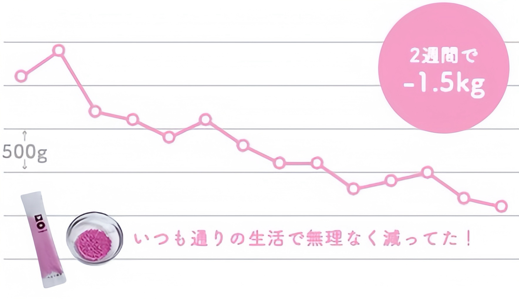 ピンク丸剤/ミオル韓医院/ボディサプリメントを使ったクチコミ（3枚目）