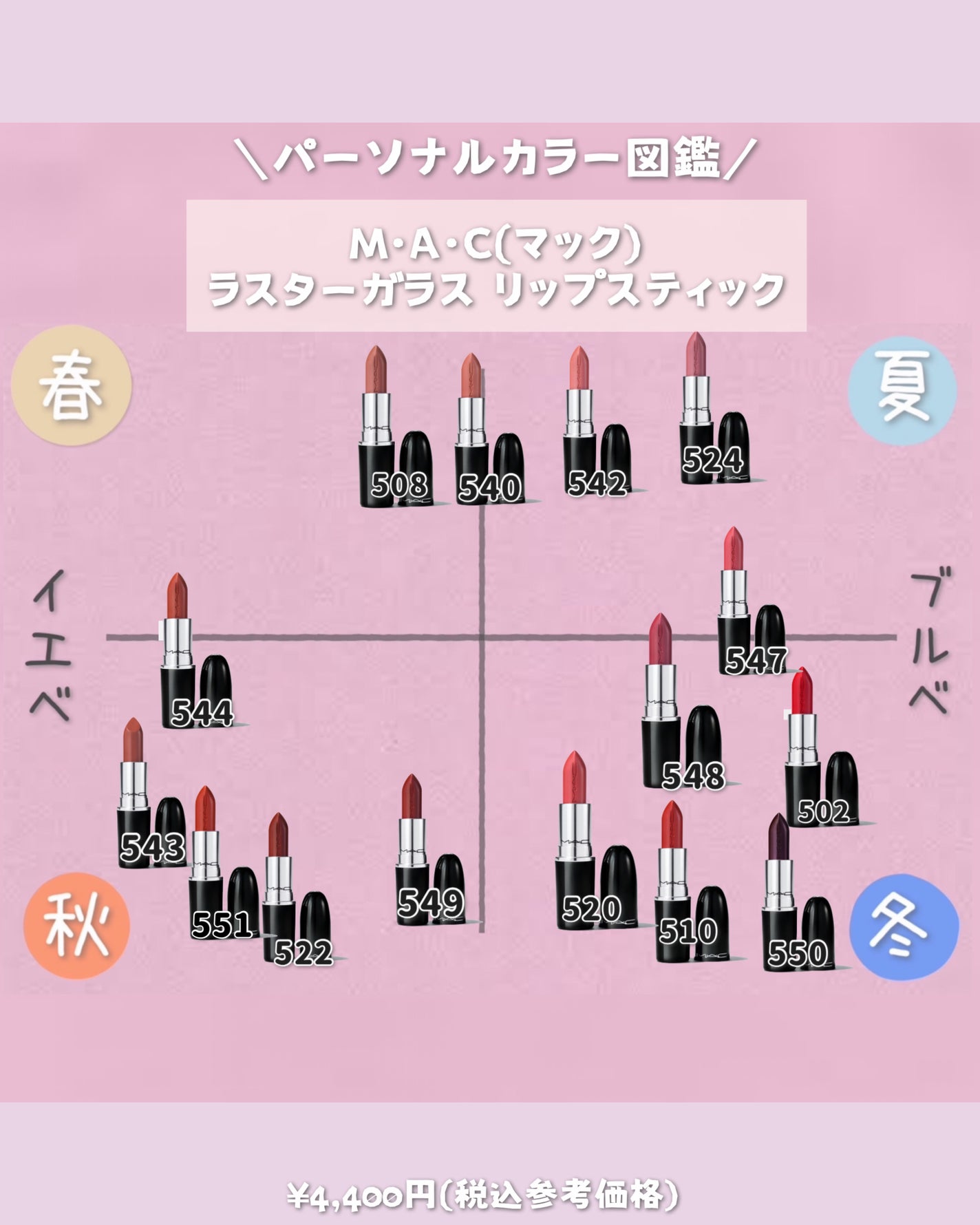 ラスターガラス リップスティック/M・A・C/口紅を使ったクチコミ(2枚目)