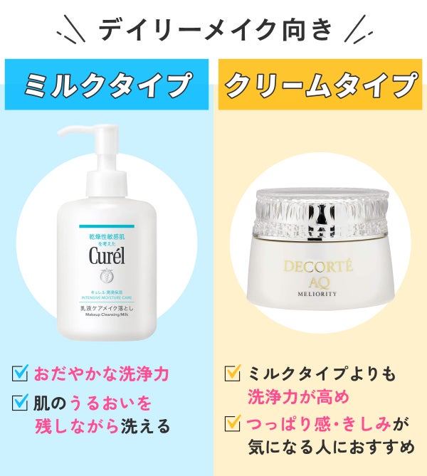 デイリーメイク向き。ミルクタイプはおだやかな洗浄力で肌のうるおいを残しながら洗える。クリームタイプはミルクタイプよりも洗浄力が高めでつっぱり感・きしみが気になる人におすすめ。