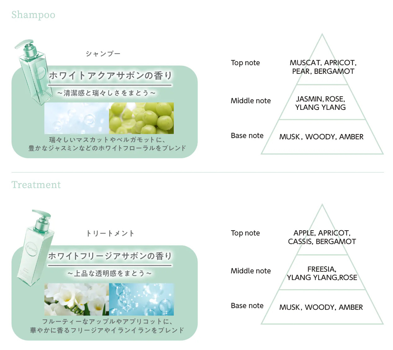 プルント コントロール美容液シャンプー/トリートメント/Purunt./市販シャンプーを使ったクチコミ（3枚目）