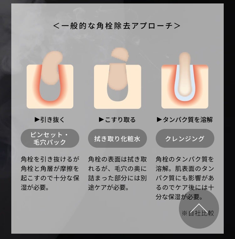 AQ 毛穴美容液オイル/DECORTÉ/フェイスオイルを使ったクチコミ(3枚目)