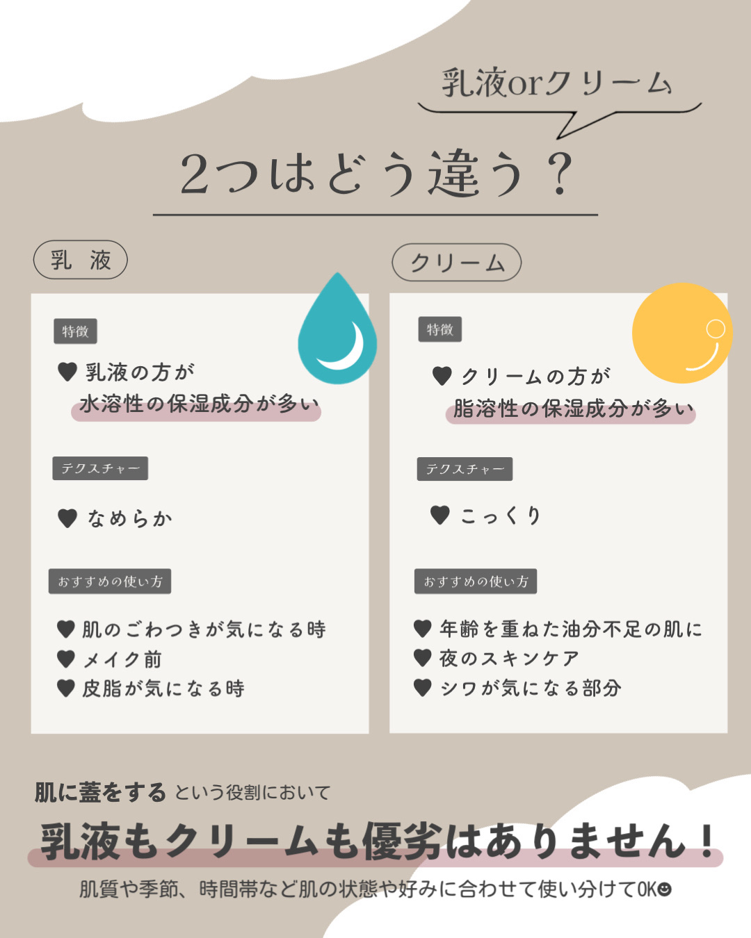 トイロ バランシングミルク＜医薬部外品＞（乳液）/ファンケル/乳液を使ったクチコミ（2枚目）