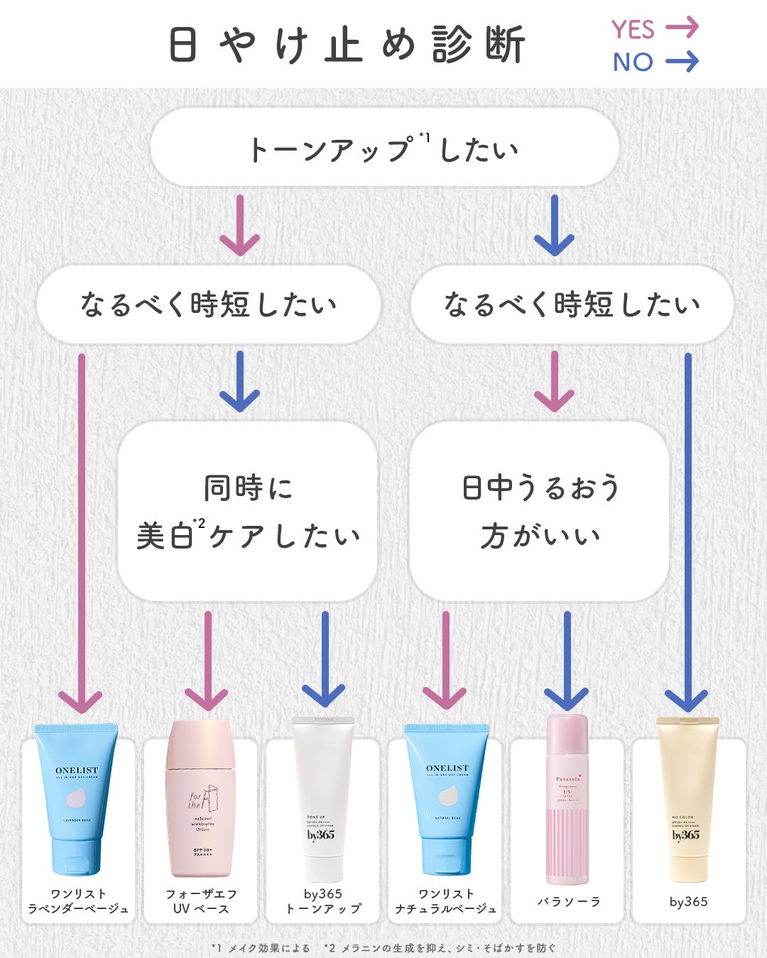 ワンリスト オールインワン デイクリーム/ナリスアップ/オールインワン化粧品を使ったクチコミ(2枚目)