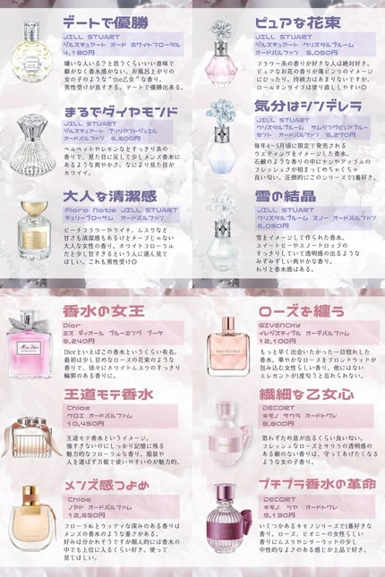 ジルスチュアート クリスタルブルーム オードパルファン/JILL STUART/香水(レディース)を使ったクチコミ(10枚目)