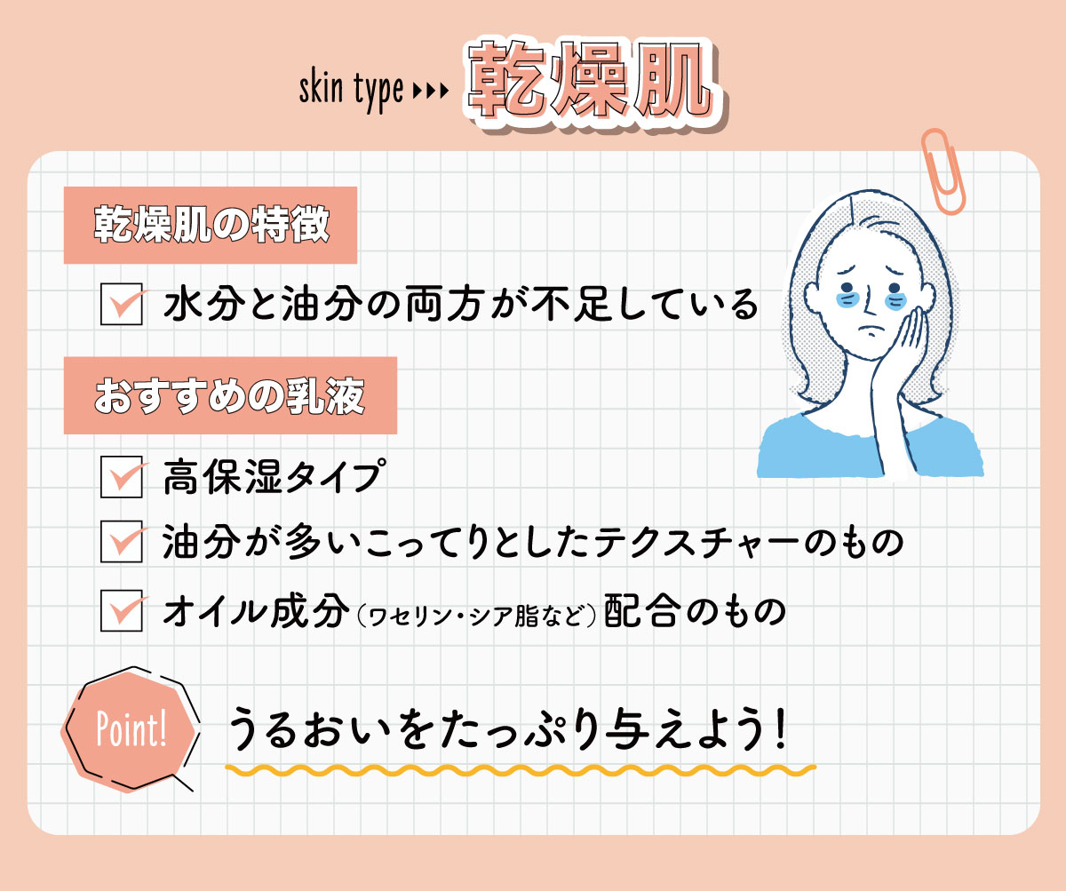 乾燥肌は、水分と油分の両方が不足しているのが特徴。おすすめの乳液は、高保湿タイプや油分が多いこってりとしたテクスチャーのもの、ワセリン・シア脂などオイル成分配合のもの。うるおいをたっぷり与えるのがポイント！