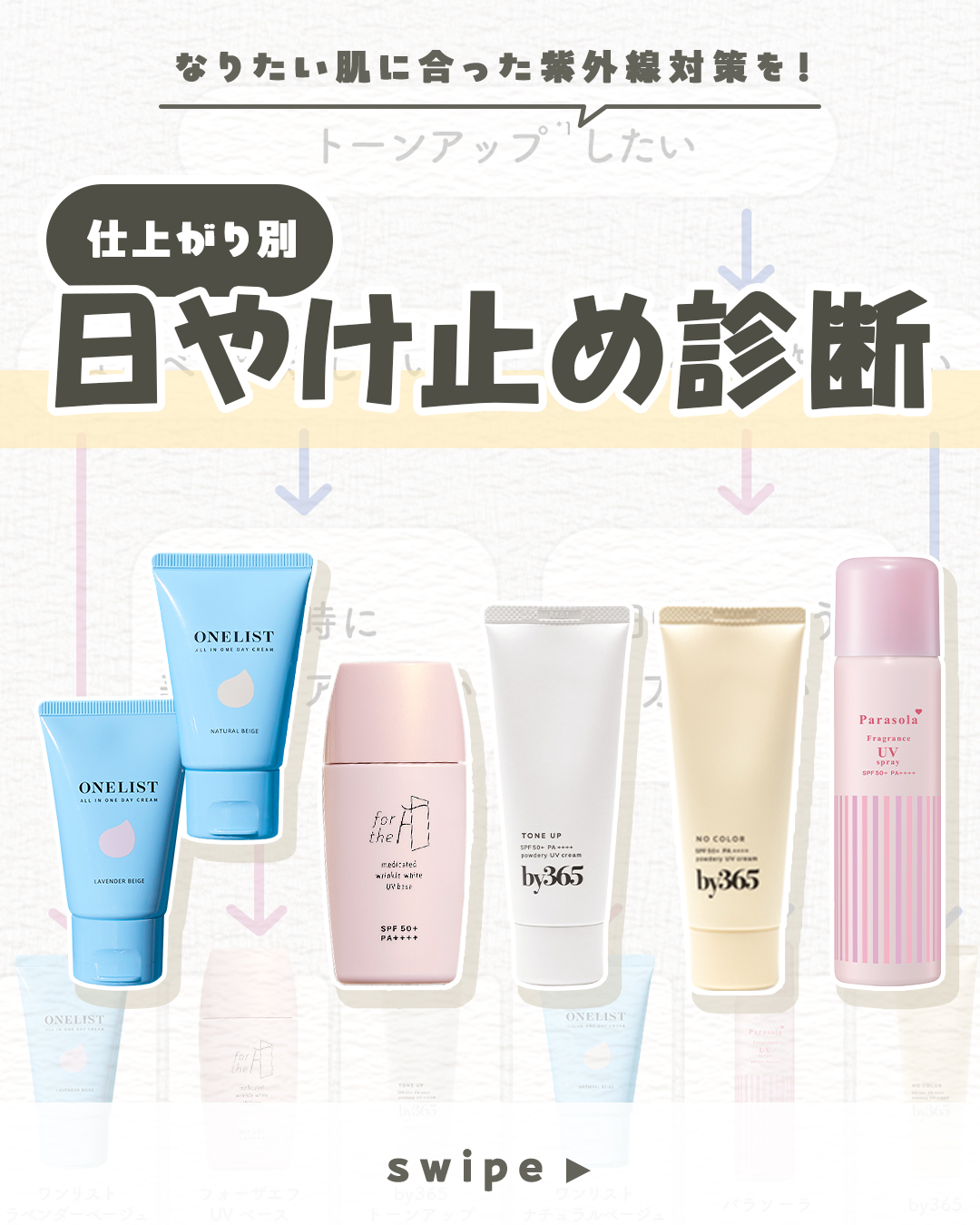 ワンリスト オールインワン デイクリーム/ナリスアップ/オールインワン化粧品を使ったクチコミ（1枚目）