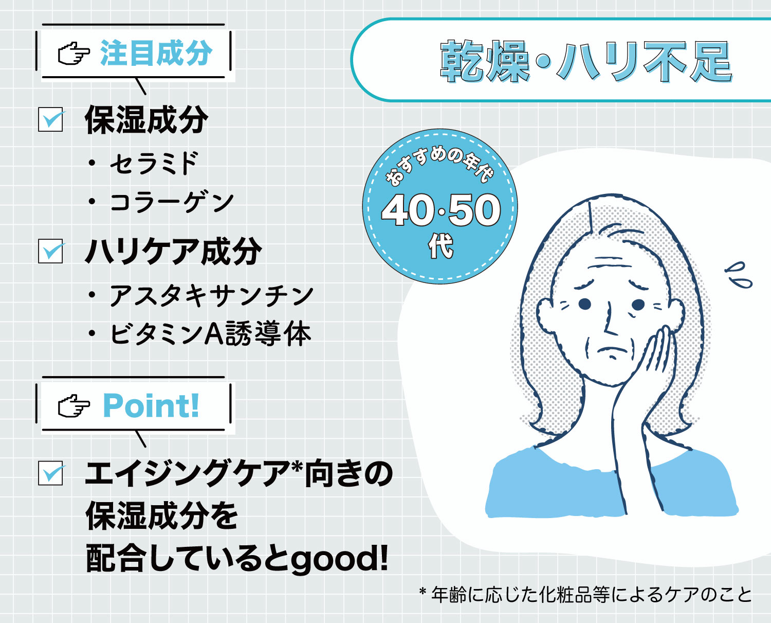 40・50代におすすめ！乾燥・ハリ不足にはセラミド・コラーゲンなどの保湿成分や、アスタキサンチン・ビタミンA誘導体などのハリケア成分に注目。エイジングケア*向きの保湿成分を配合しているとgood。*年齢に応じた化粧品等によるケアのこと