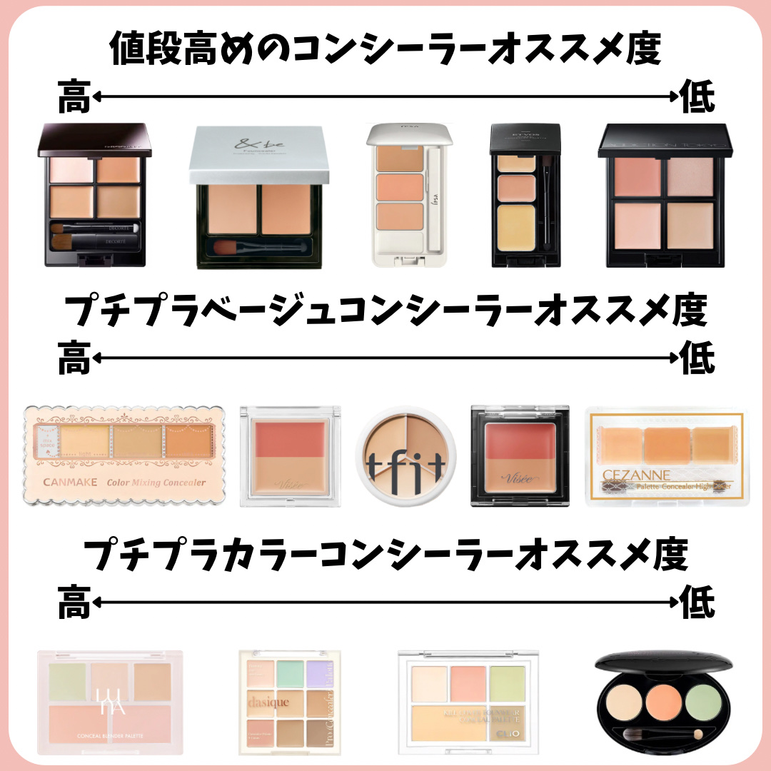 クリエイティブコンシーラーe/IPSA/パレットコンシーラーを使ったクチコミ（2枚目）