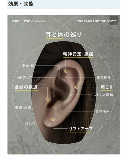 ear coco/ear coco/ボディケア美容家電を使ったクチコミ(4枚目)