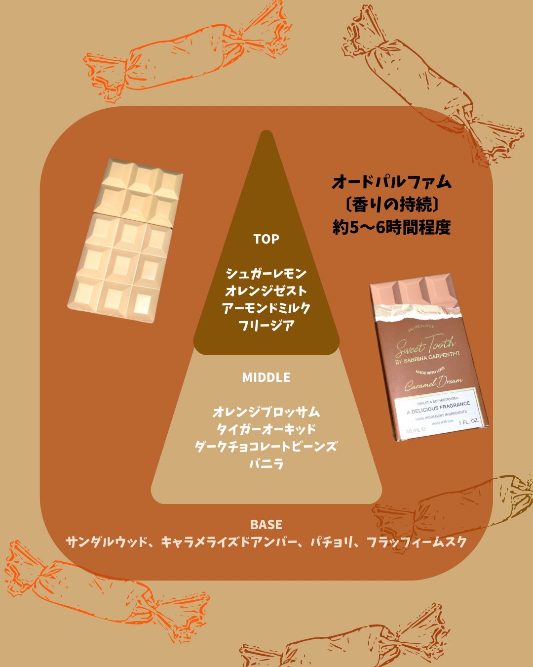 サブリナ・カーペンター キャラメルドリーム オードパルファム/サブリナ・カーペンター/香水(レディース)を使ったクチコミ(3枚目)
