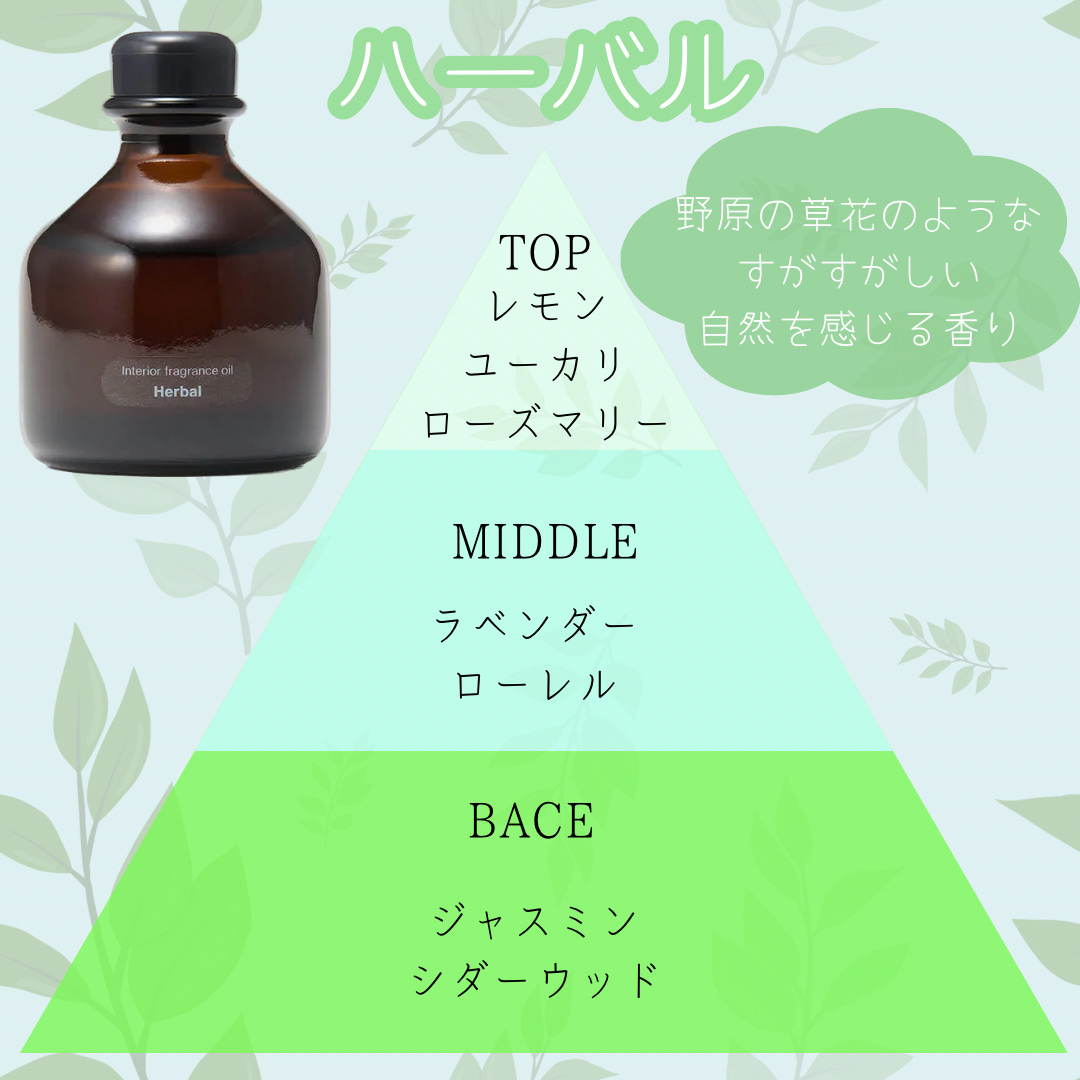 インテリアフレグランスオイル ハーバル/無印良品/ルームフレグランスを使ったクチコミ（3枚目）
