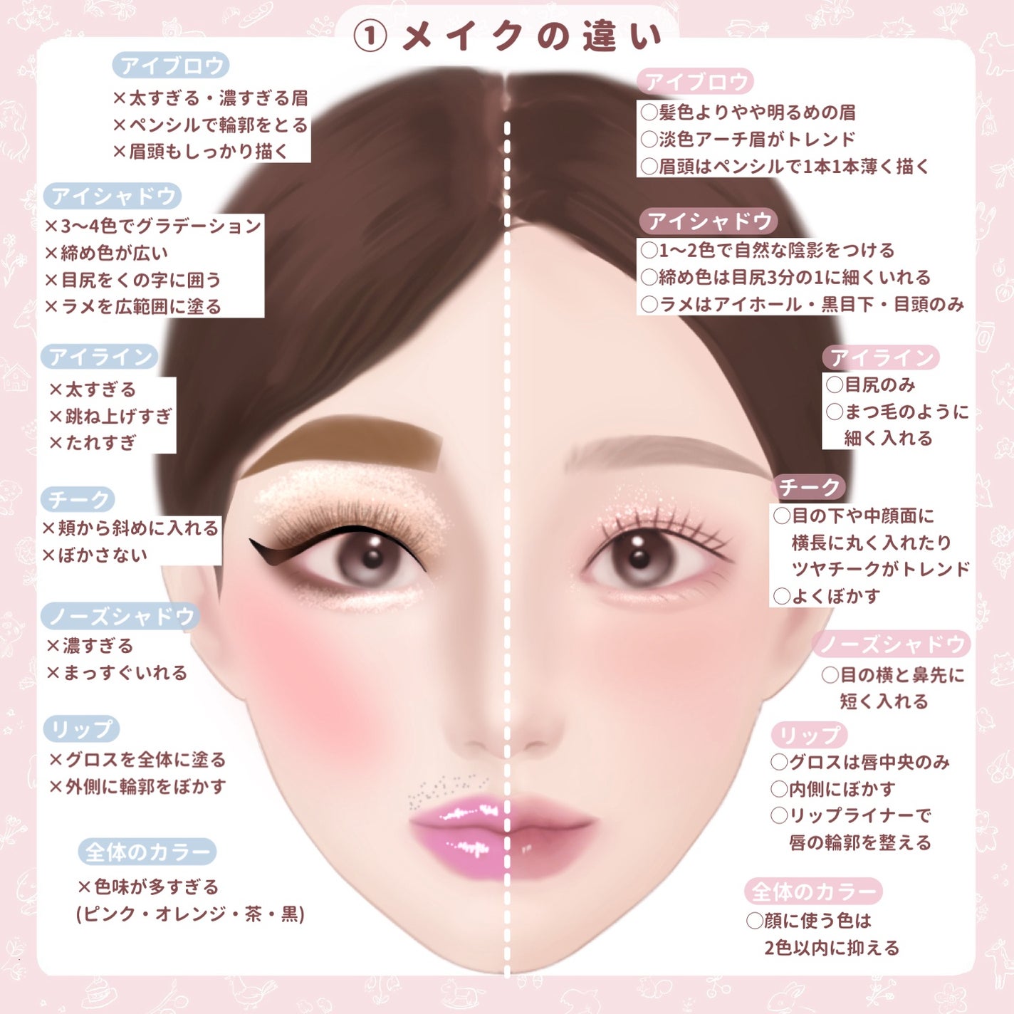 チーク ポップ/CLINIQUE/パウダーチークを使ったクチコミ(2枚目)