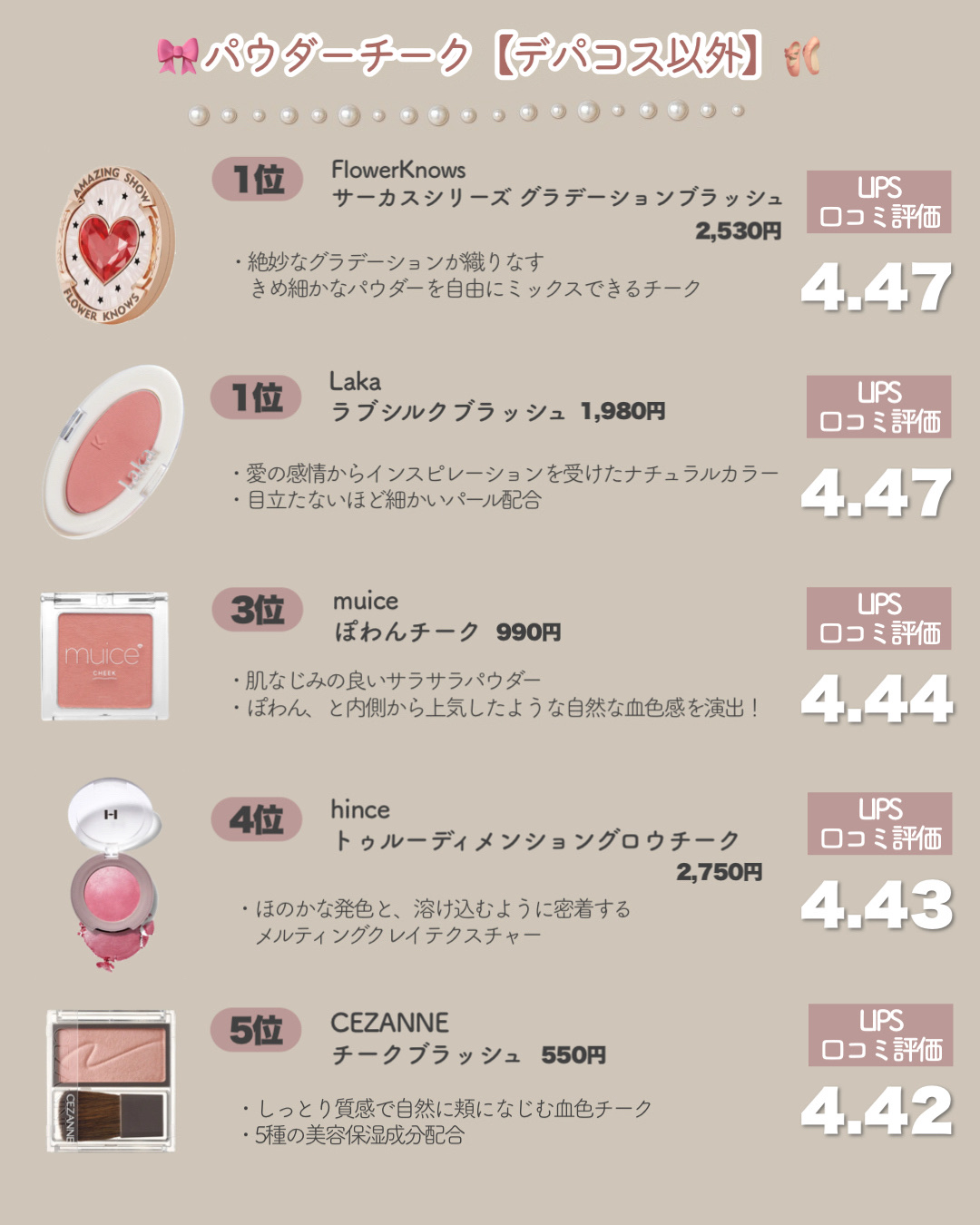 ラブシルクブラッシュ/Laka/パウダーチークを使ったクチコミ（3枚目）