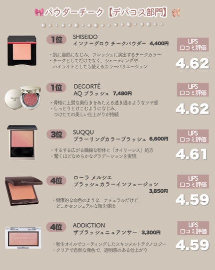 ラブシルクブラッシュ/Laka/パウダーチークを使ったクチコミ(2枚目)